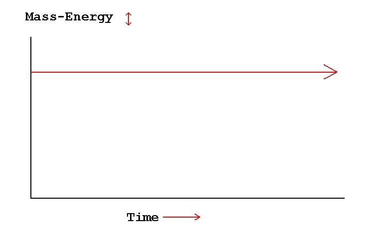 First Law of Thermodynamics (Image) - PseudoTheos.com