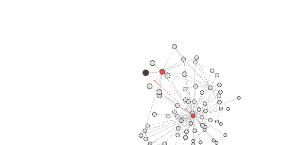 See how items fit together on this graph